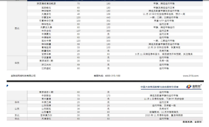 关联品种甲醇所属公司：大越期货