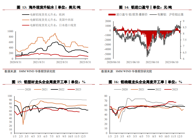 关联品种沪铝氧化铝所属公司：华泰期货