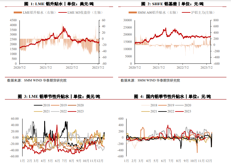 关联品种沪铝氧化铝所属公司：华泰期货