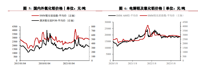 关联品种沪铝氧化铝所属公司：华泰期货