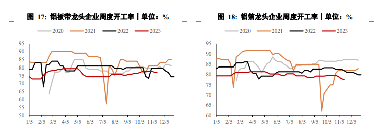 关联品种沪铝氧化铝所属公司：华泰期货