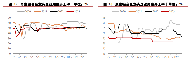 关联品种沪铝氧化铝所属公司：华泰期货