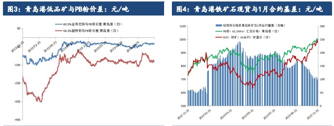 关联品种铁矿石所属公司：建信期货