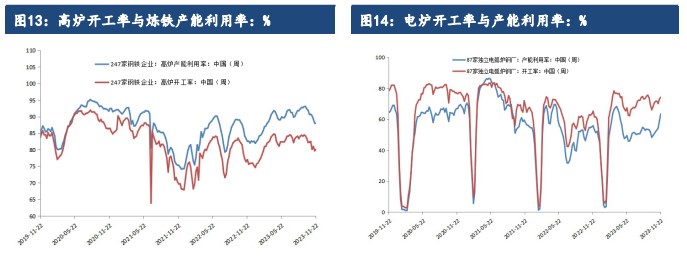 关联品种铁矿石所属公司：建信期货