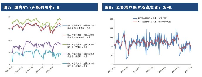 关联品种铁矿石所属公司：建信期货