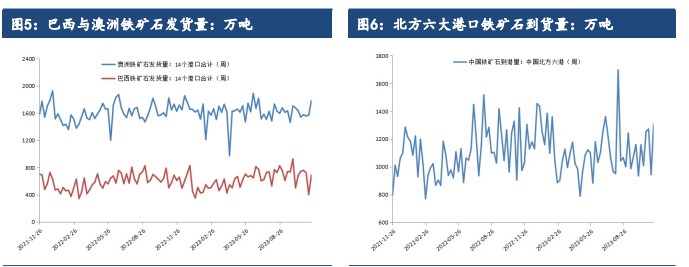 关联品种铁矿石所属公司：建信期货