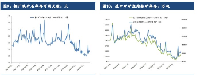 关联品种铁矿石所属公司：建信期货