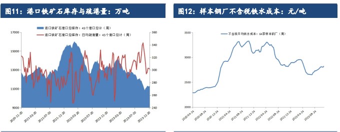 关联品种铁矿石所属公司：建信期货