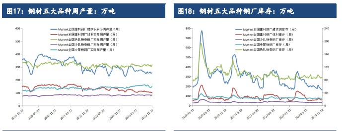 关联品种铁矿石所属公司：建信期货