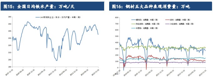 关联品种铁矿石所属公司：建信期货