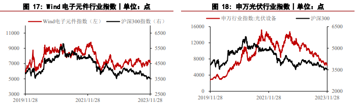 关联品种沪金沪银所属公司：华泰期货