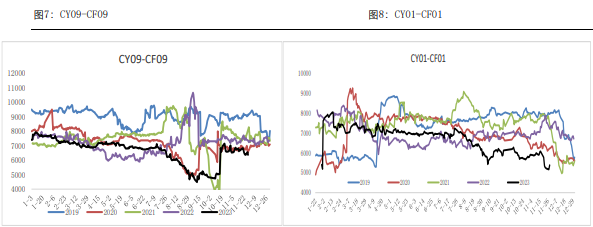 关联品种棉花棉纱所属公司：银河期货