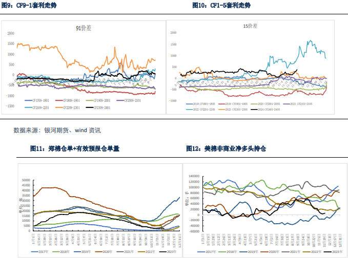 关联品种棉花棉纱所属公司：银河期货