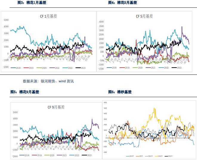 关联品种棉花棉纱所属公司：银河期货