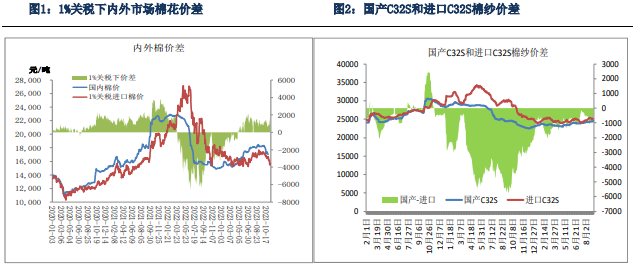 关联品种棉花棉纱所属公司：银河期货