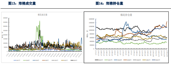 关联品种棉花棉纱所属公司：银河期货