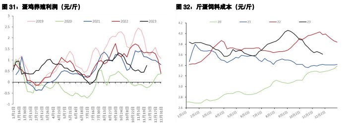 关联品种鲜鸡蛋生猪所属公司：五矿期货