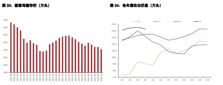 关联品种鲜鸡蛋生猪所属公司：五矿期货