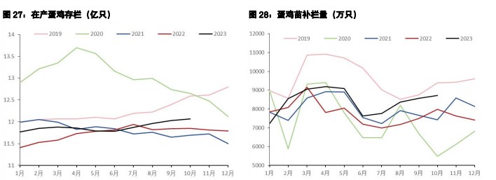 关联品种鲜鸡蛋生猪所属公司：五矿期货