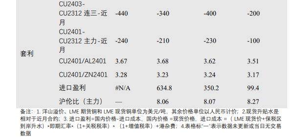 关联品种沪铜所属公司：华泰期货