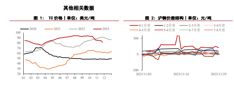 关联品种沪铜所属公司：华泰期货