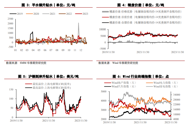 关联品种沪铜所属公司：华泰期货