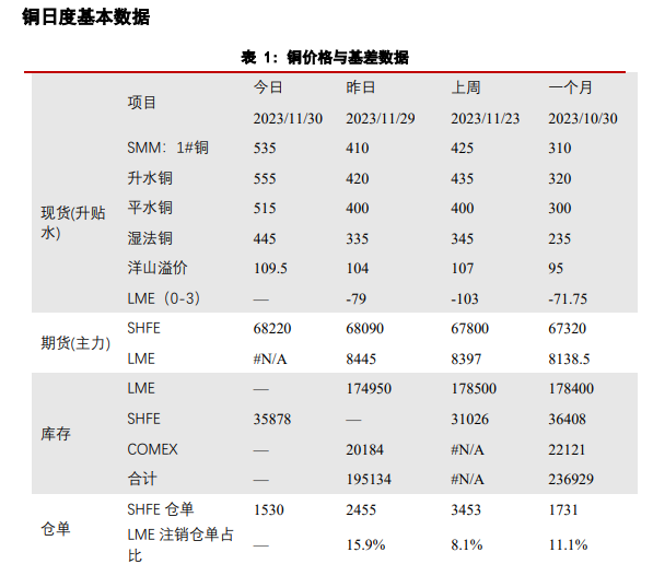 关联品种沪铜所属公司：华泰期货