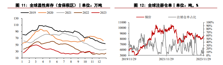 关联品种沪铜所属公司：华泰期货