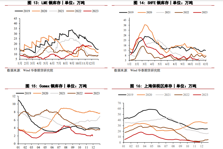 关联品种沪铜所属公司：华泰期货