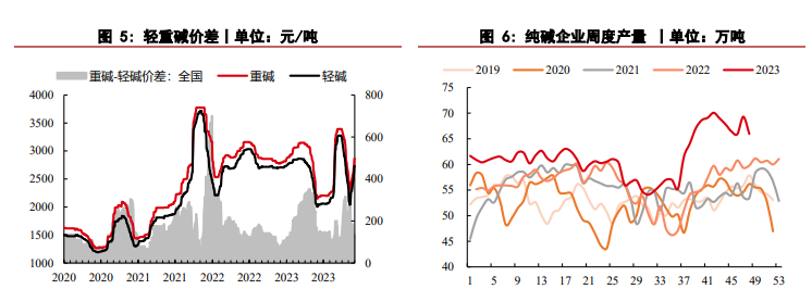 关联品种玻璃纯碱所属公司：华泰期货