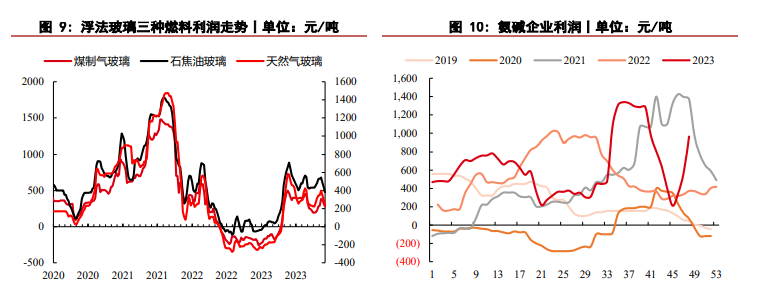 关联品种玻璃纯碱所属公司：华泰期货