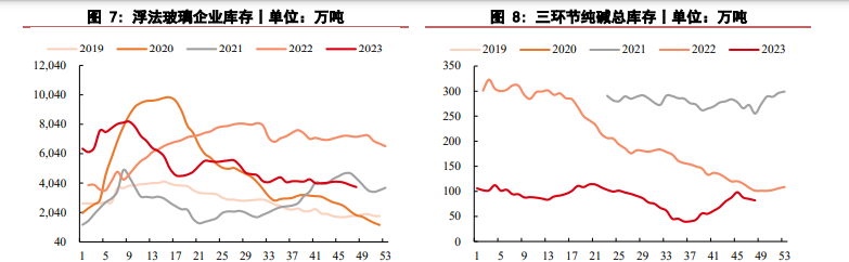 关联品种玻璃纯碱所属公司：华泰期货