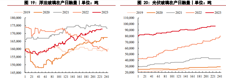 关联品种玻璃纯碱所属公司：华泰期货