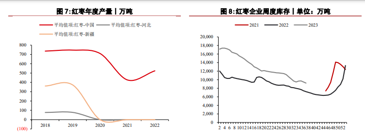 关联品种苹果红枣所属公司：华泰期货