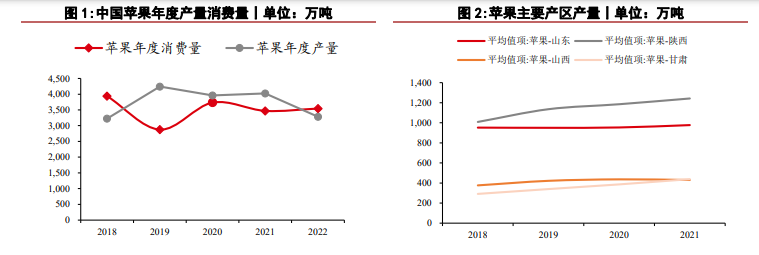 关联品种苹果红枣所属公司：华泰期货