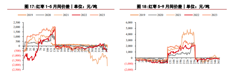 关联品种苹果红枣所属公司：华泰期货