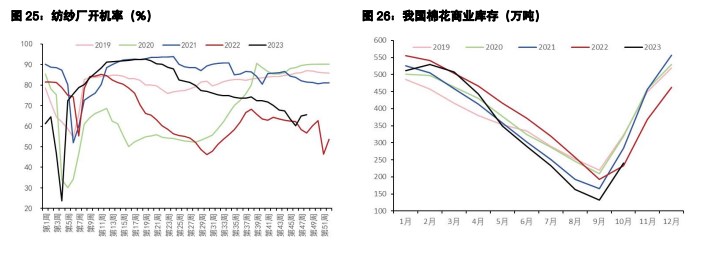 关联品种白糖棉花所属公司：五矿期货