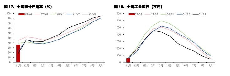 关联品种白糖棉花所属公司：五矿期货