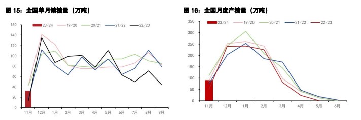 关联品种白糖棉花所属公司：五矿期货