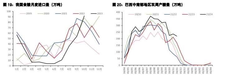 关联品种白糖棉花所属公司：五矿期货