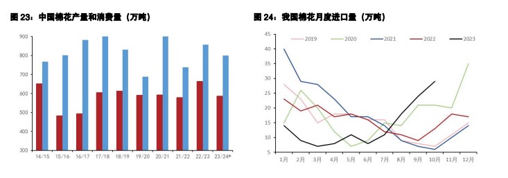 关联品种白糖棉花所属公司：五矿期货