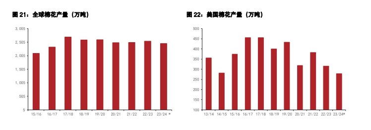 关联品种白糖棉花所属公司：五矿期货