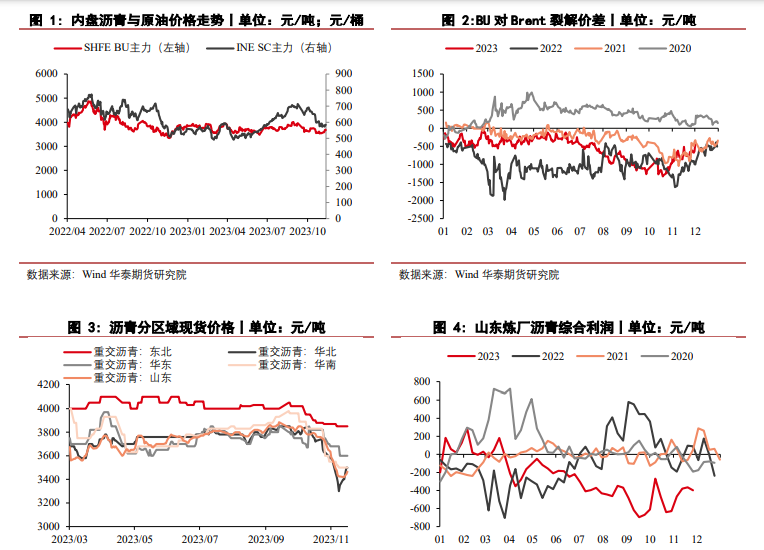 关联品种沥青所属公司：华泰期货