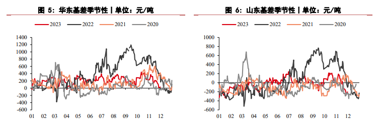 关联品种沥青所属公司：华泰期货