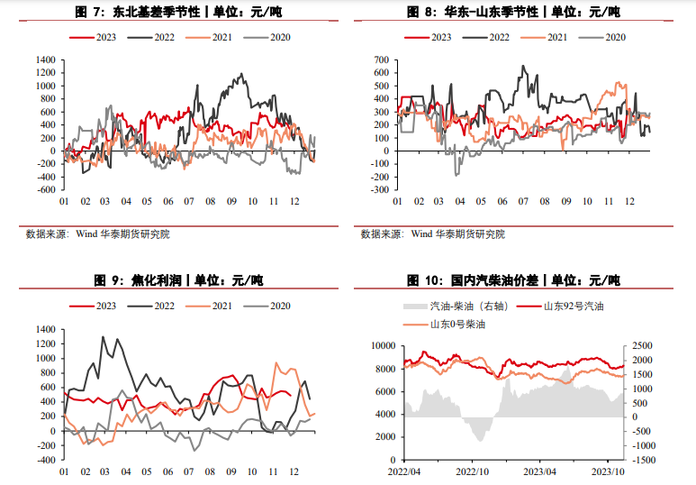 关联品种沥青所属公司：华泰期货