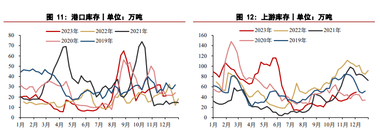 关联品种尿素所属公司：华泰期货