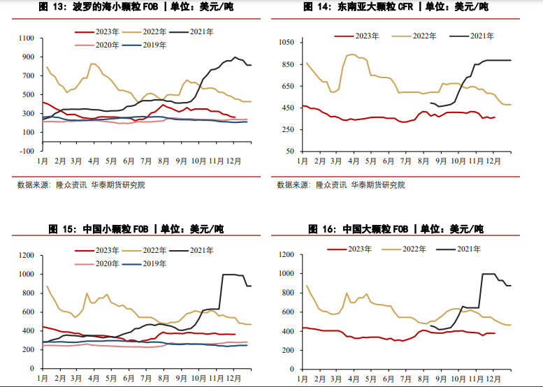 关联品种尿素所属公司：华泰期货