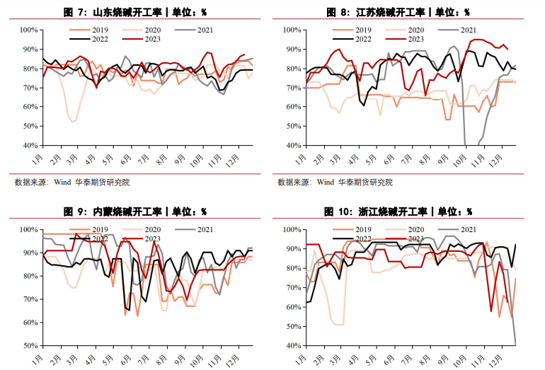 关联品种烧碱所属公司：华泰期货