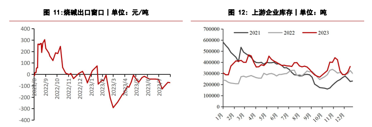 关联品种烧碱所属公司：华泰期货