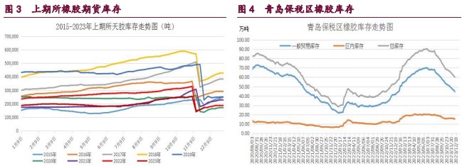 关联品种橡胶甲醇原油所属公司：宝城期货